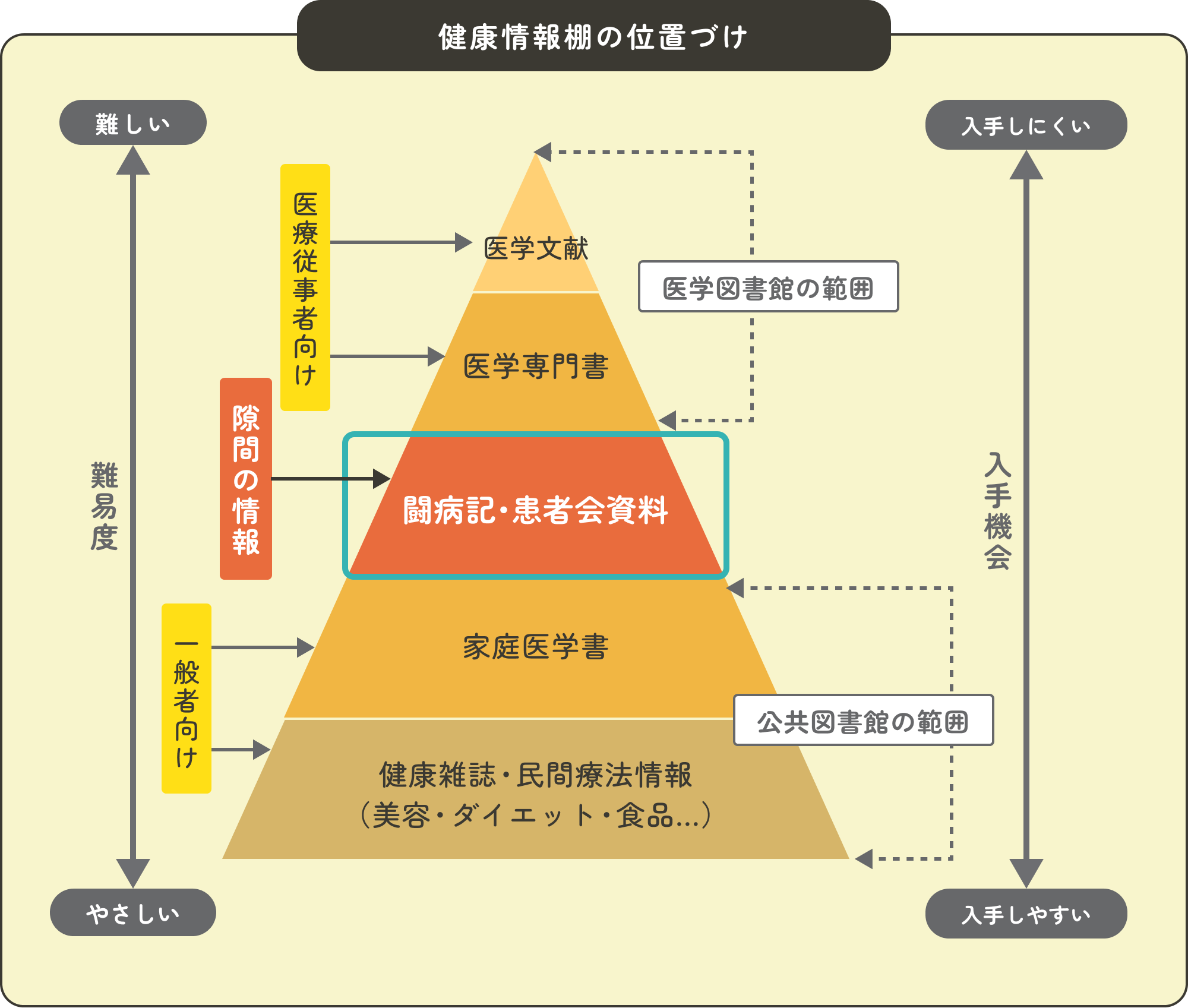 健康情報棚の位置づけ